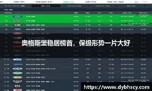 奥格斯堡稳居榜首，保级形势一片大好