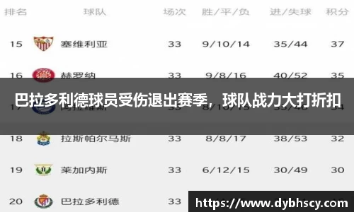 巴拉多利德球员受伤退出赛季，球队战力大打折扣